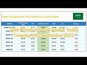 Gold Prices in Saudi Arabia Today Tuesday 6th September 2022 , 24K , 22K , 21K , 18K , Gold Trade