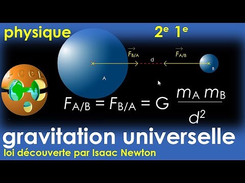 Gravitation Universelle. Attraction Universelle Force d’interaction gravitationnelle Pesanteur 2e 1e