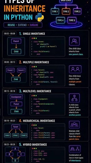 🐍 Types of Inheritance in Python 🚀 | OOPs Explained Simply 🤯