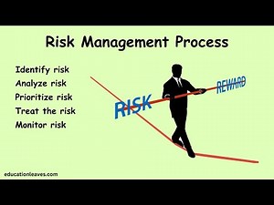 Risk Management Process #riskmanagement #managementstrategies