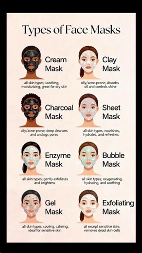 8 Types of Face Masks Explained: Which One Is Perfect For Your Skin?