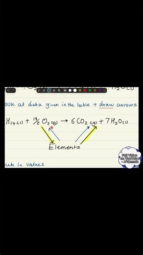 Hess’s Law Explained ⚛️🔥