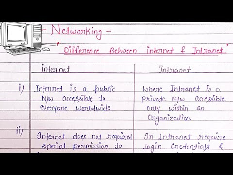 Difference Between Internet and Intranet | Computer Network Basics Explained