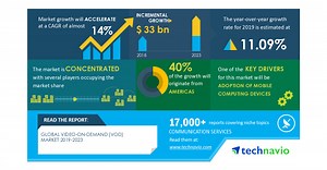 Video-on-demand (VOD) Market 2019-2023|Rising Adoption of Mobile Computing Devices to Boost Growth | Technavio