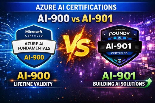 Azure AI Fundamentals (AI-900) – Retiring June 30, 2026