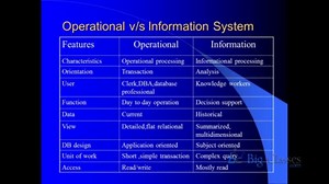 SAP BO Training Introduction | BO Online Demo Video