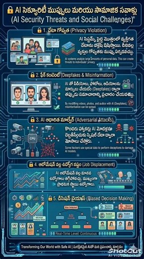 Video26 🔒 Top AI Dangers: Deepfakes, Bias & Cyber Threats