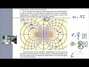 Características del campo eléctrico y de las superficies equipotenciales de un dipolo eléctrico