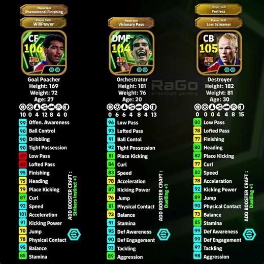 efootball Romario,Guardiola &koeman stats || #efootball #pes #efootball2024 #shorts