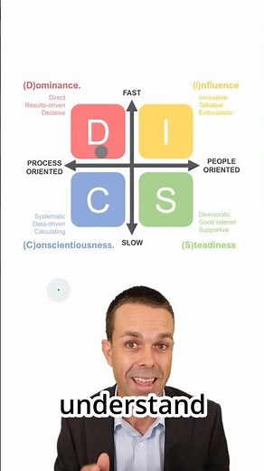 The Secret to Understanding your Project Team Quickly