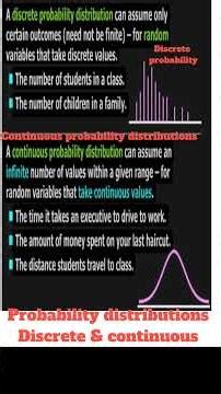 probability distributions Discrete & continuous