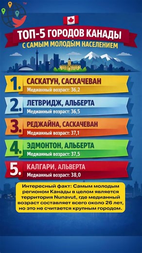 Топ 5 городов Канады с самым молодым населением!