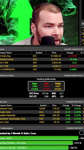 Unlock Market Secrets: What's the BSR (Buy-Sell Ratio)? #shorts