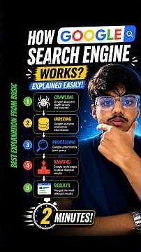 What Happens When You Search on Google