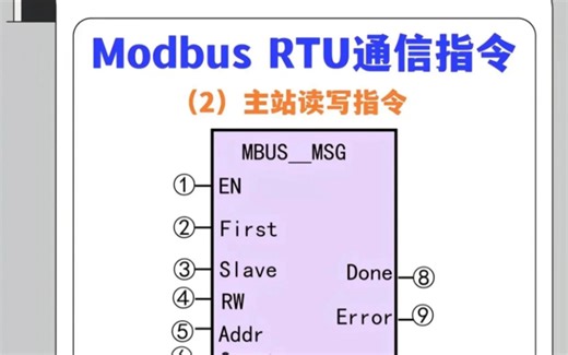 Modbus RTU通信指令