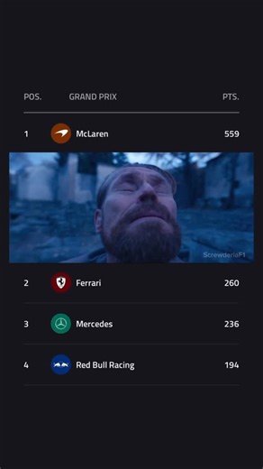 F1 MEMES on Instagram: "Just a reminder #f1 #formula1 #f1memes #motorsport #racing #funny"