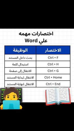 #اختصارات هامه على word #اكسبلور #computer #معلومات