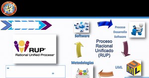 Modelo RUP (Rational Unified Process)