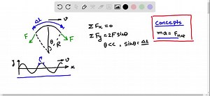 SOLVED:Derive equations for horizontal and vertical displacements without ignoring v. Assume that the string is perfectly flexible and that the tension is determined by an experimental law.