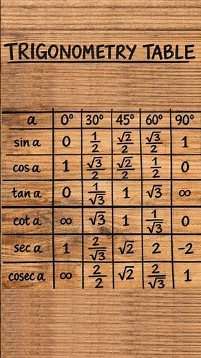 Trigonometry Table (sin cos tan) | Class 10 Maths | Formula sheet | The Formula Desk