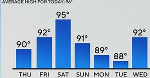 Rare July cold front on the way to North Texas