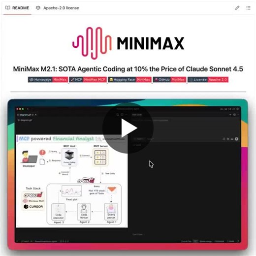 Everyone is sleeping on MiniMax s new LLM! (Claude-level performance at 10% cost + open-source) MiniMax s latest model M2.1 dropped, and the benchmarks are hard to ignore: - 72.5%… | Daily Dose of Data Science