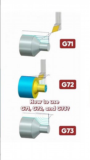 G71 & G72 & G73 CNC Lathe Cycles Explained. #cnclathe #cnc #code