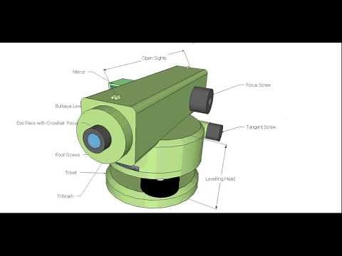 Parts of an Automatic Level