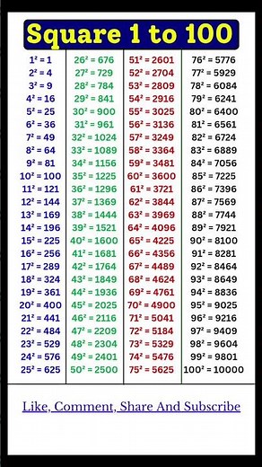 1 to 100 Square | Squares 1 to 100 | 1 se 100 tak square | List of Squares #maths #squares #shorts