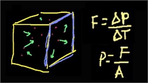 热力学 第一环节：气体分子理论 (视频)