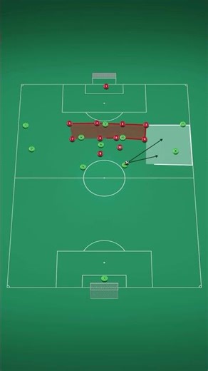 How to break down a low block in football - part 1: Understanding the low block