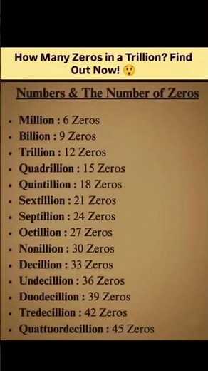 How Many Zeros are in a Trillion? 🤯 (And Beyond!)