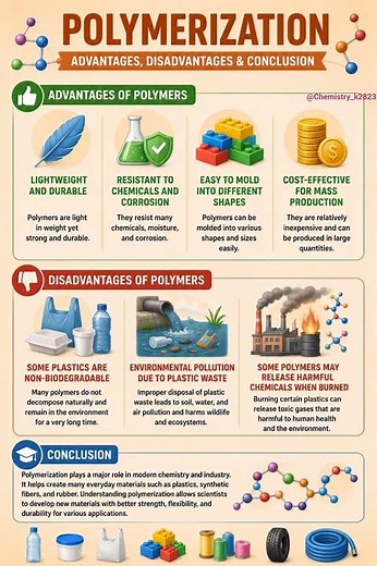 Polymerization in Chemistry | Types, Applications, Advantages & Disadvantages #chemistry #polymer