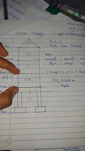 Civil Engineering Plinth Area Estimate Calculation