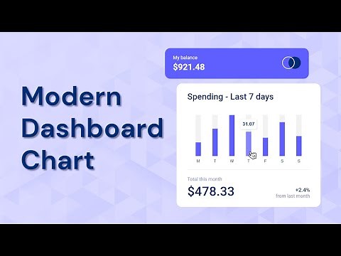 Responsive Dashboard Chart Using HTML CSS JavaScript