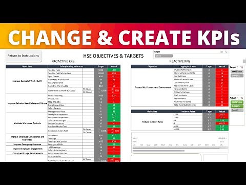 How to Changing KPIs or Create New KPIs in the HSE Performance Monitoring Tool