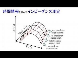 電気化学インピーダンス法による金属材料の腐食特性モニタリング