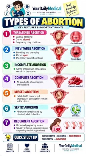 7 Types of Abortion Explained | NCLEX Nursing Review 🩺