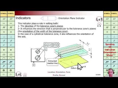 GD&T, How to Implement GD&T, Indicators, Orientation Plane Indicator, Martin MB Bak