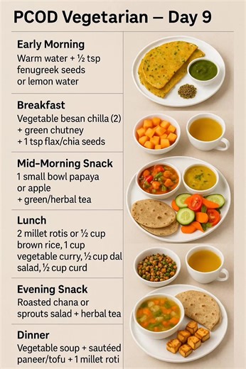 Steal my extreme fatloss PCOD diet plan 🔥 dietplan Meal Plan | Weight Loss | Diet Plan | The Balanced Plate