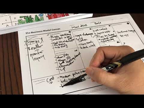 Cara MEmbuat Business Model Canvas untuk pemula | SB1M