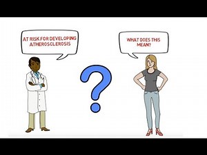 Atherosclerosis: Prevention is the Best Medicine