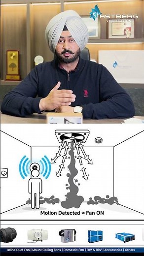 Best Motion Sensor Exhaust Fan 2026 | Astberg Energy Saving Solution