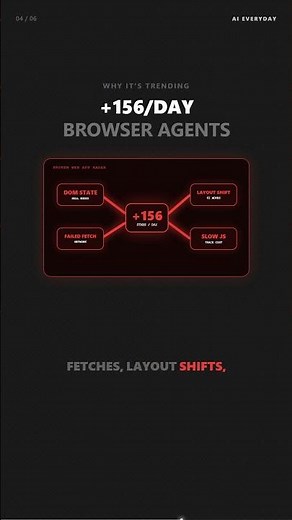 Chrome DevTools MCP: Real Browser Debugging For AI Agents