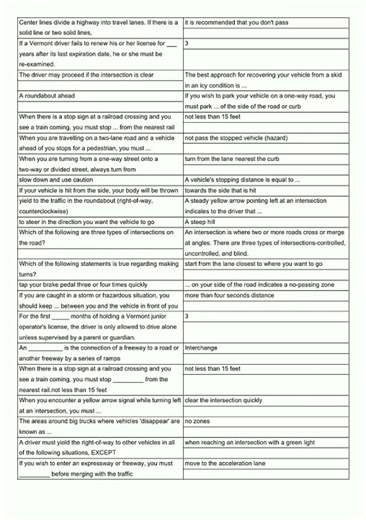 Vermont Permit Test Study Guide Flashcards video