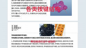 PROE/CREO各类按键