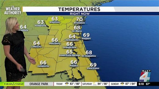 Jacksonville weekend weather: Fairgoers should expect heat—and a chance for showers