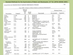 Standard Methods for the Examination of Water and Wastewater, 21 st Ed. (APHA AWWA 2005) - SlideServe
