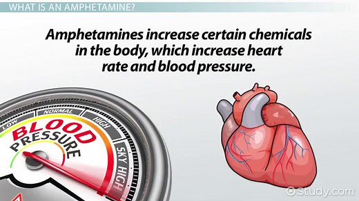 Amphetamines: Definition & Types