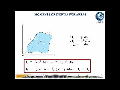 Lec 10.1 MOMENTS OF INERTIA FOR AREAS, RADIUS OF GYRATION